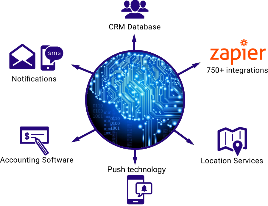 Live chat software that connects into multichannel customer support software