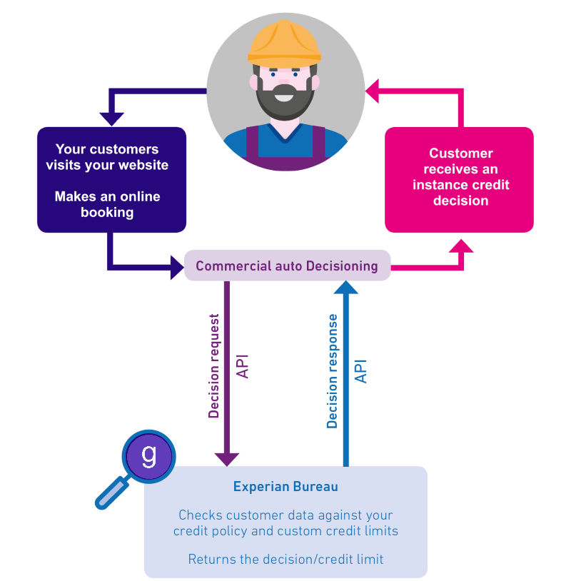 Live chat software that connects into multichannel customer support software